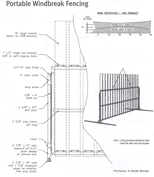 portable wind break fence