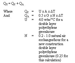 heat loss determination